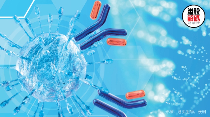 A、H股均放量跳漲!產品&ldquo;出海&rdquo;會給君實生物帶來多大影響?