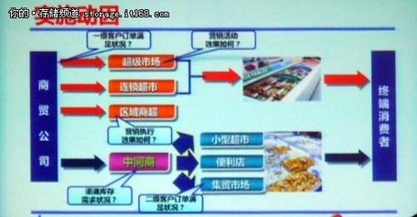 CRM系統(tǒng)助力三全食品渠道管理 食品互聯(lián)網(wǎng)銷售的創(chuàng)新實(shí)踐