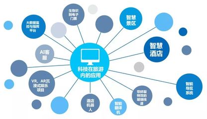 2019文旅產(chǎn)業(yè)新紀(jì)元 三大背景驅(qū)動(dòng)，五大趨勢(shì)引領(lǐng)，九大重點(diǎn)聚焦與食品互聯(lián)網(wǎng)銷售的融合機(jī)遇