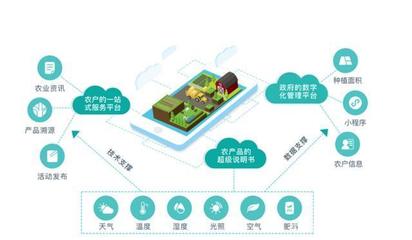 民以食為天 5G技術(shù)如何打破中國(guó)食品溯源系統(tǒng)的天花板，重塑互聯(lián)網(wǎng)銷售新格局