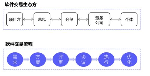 車庫咖啡孵化企業(yè)明雀獲數(shù)百萬美元天使輪融資，真格基金領(lǐng)投
